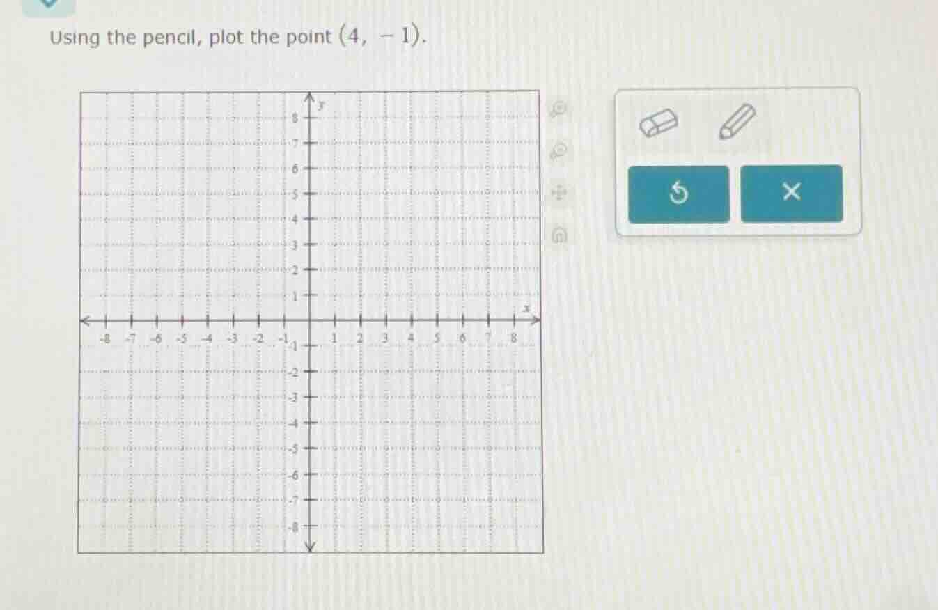 using the pencil, plot the point (4, -1).