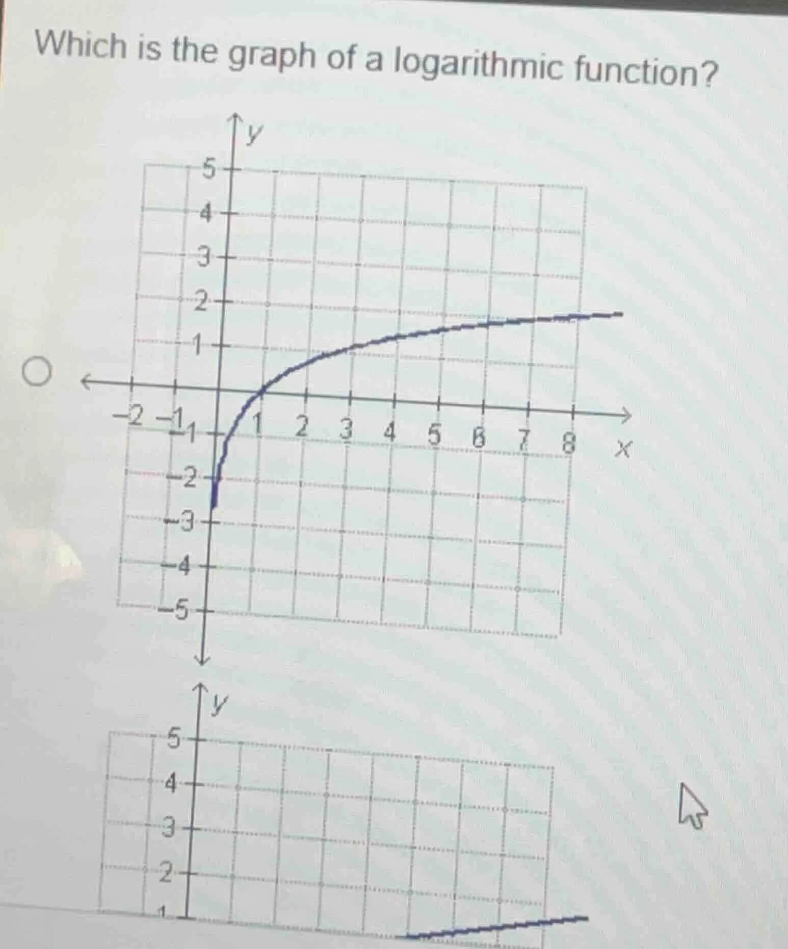 which is the graph of a logarithmic function?