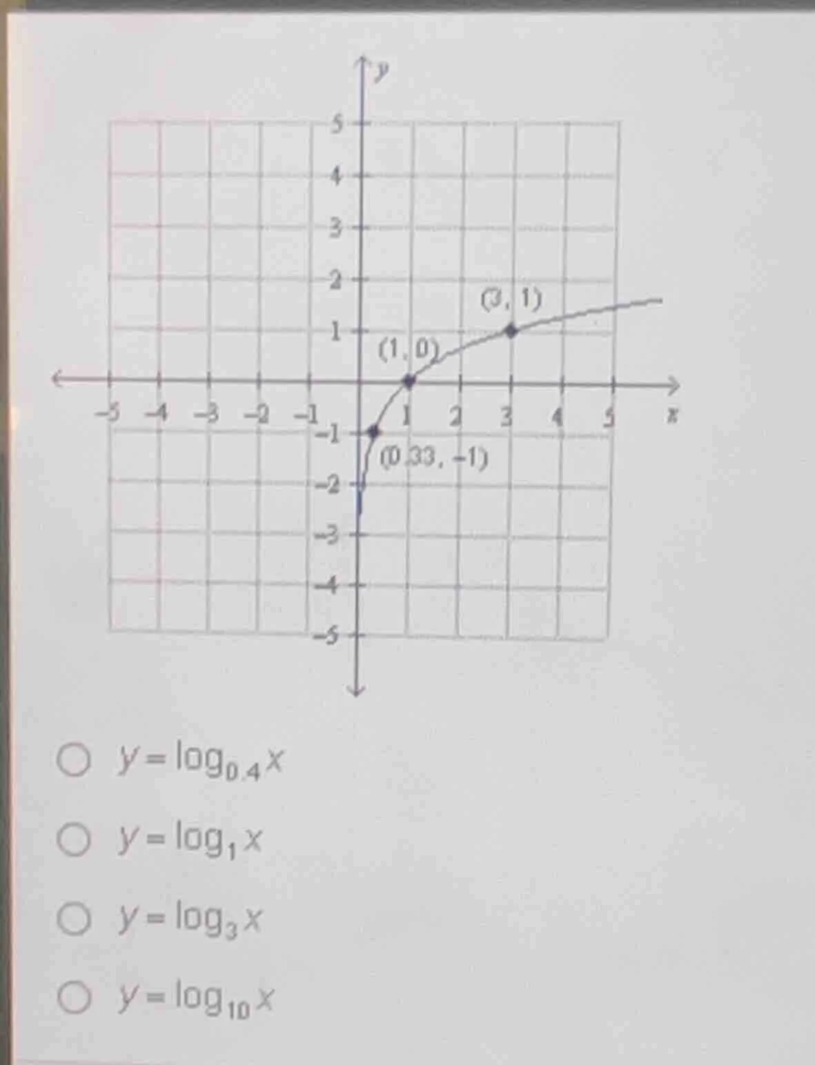 graph with points (1, 0), (3, 1), (0.33, -1). options: ( y = log_{0.4} …