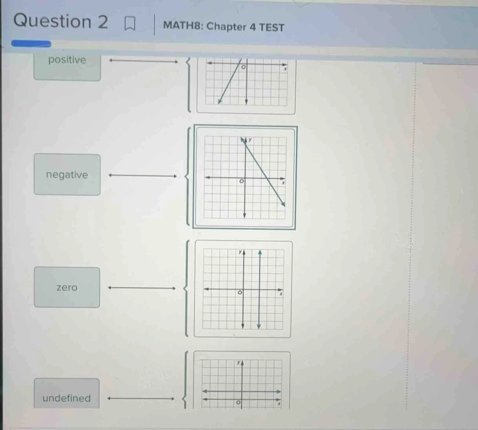 question 2 math8: chapter 4 test positive negative zero undefined