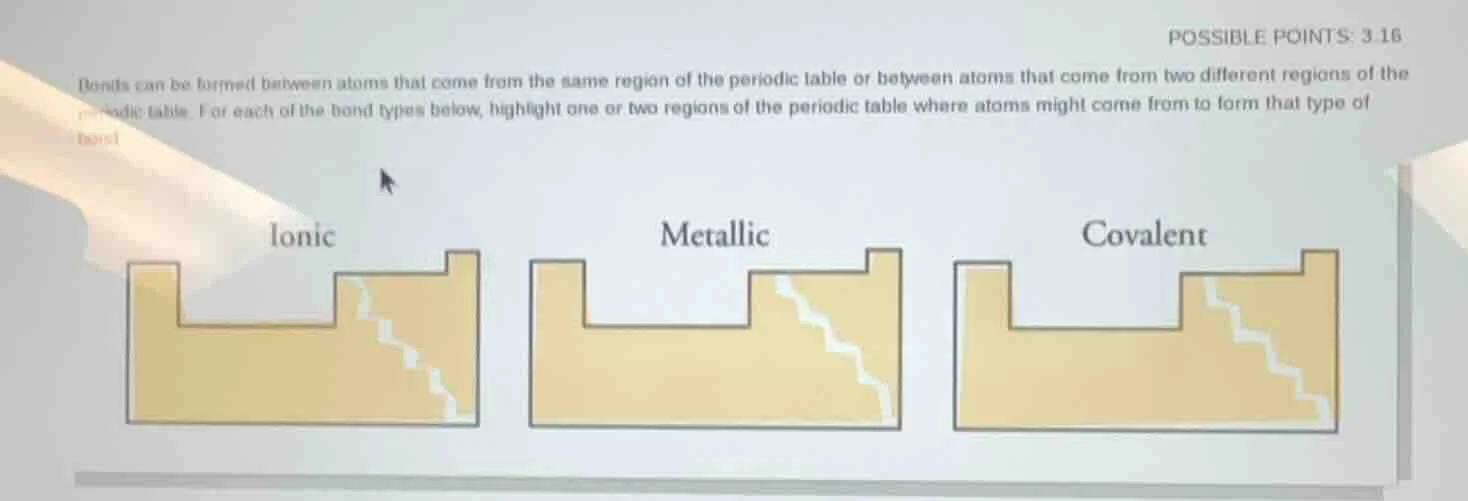 bonds can be formed between atoms that come from the same region of the…