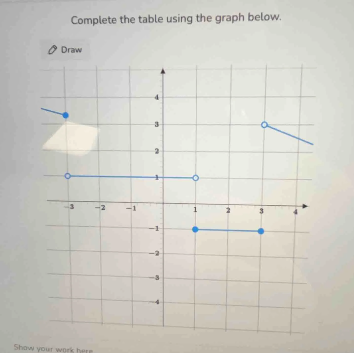 complete the table using the graph below. draw (graph of a piecewise fu…