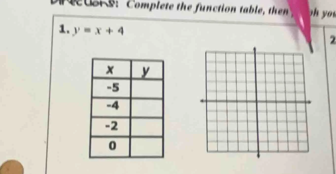 directions: complete the function table, then... 1. $y = x + 4$ | x | y…