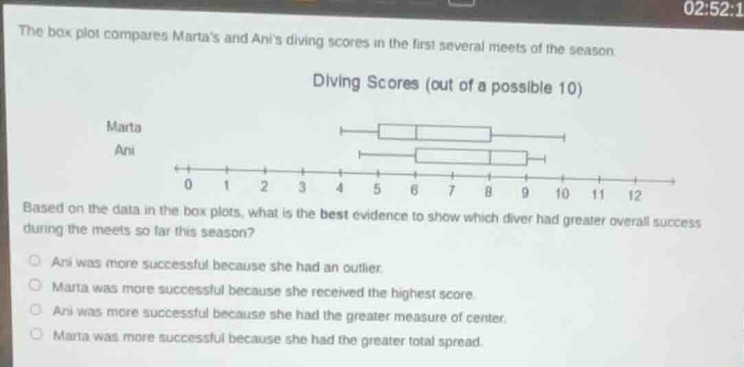 the box plot compares martas and anis diving scores in the first severa…