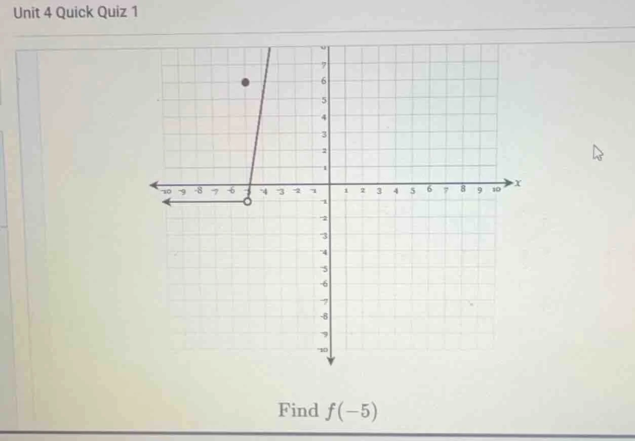 unit 4 quick quiz 1 find f(-5)