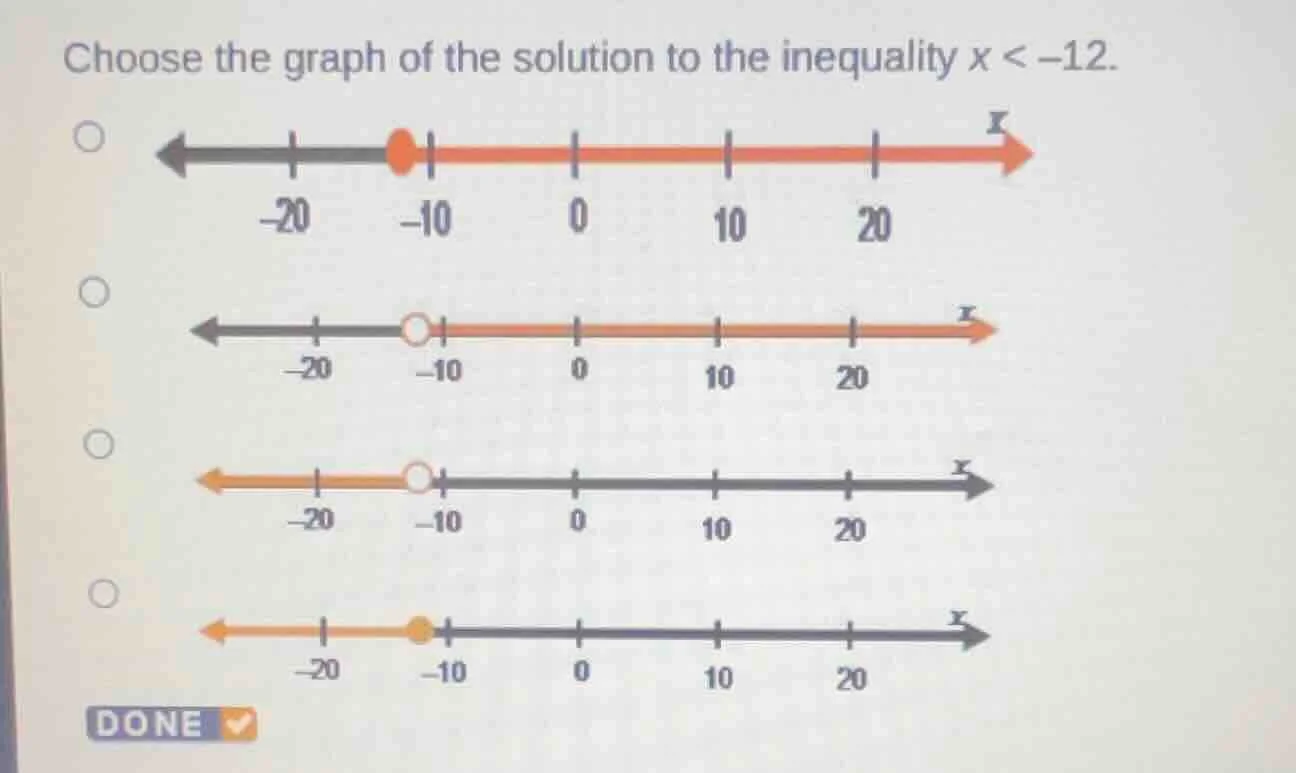 choose the graph of the solution to the inequality $x < -12$.