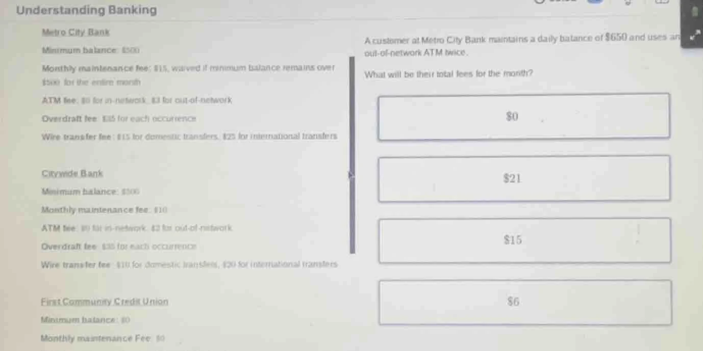 understanding banking metro city bank minimum balance: $500 monthly mai…