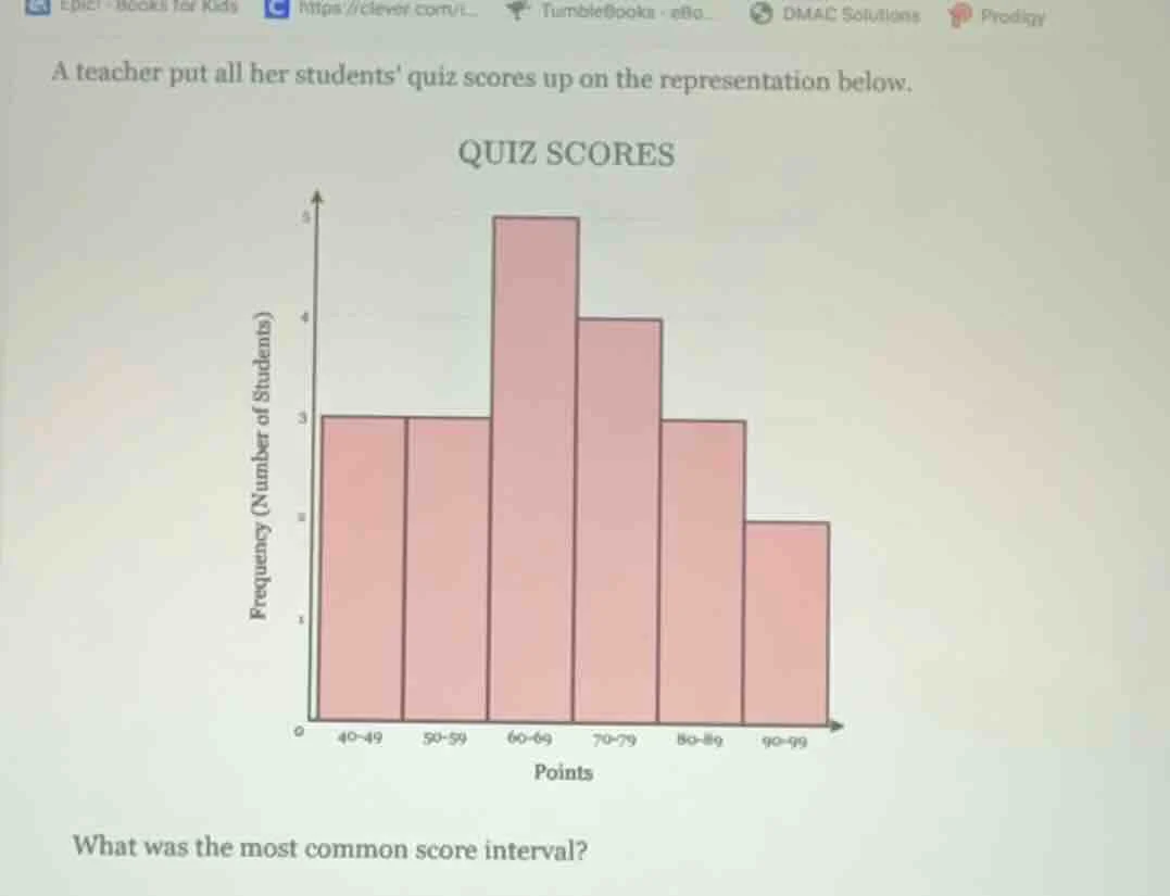 a teacher put all her students quiz scores up on the representation bel…