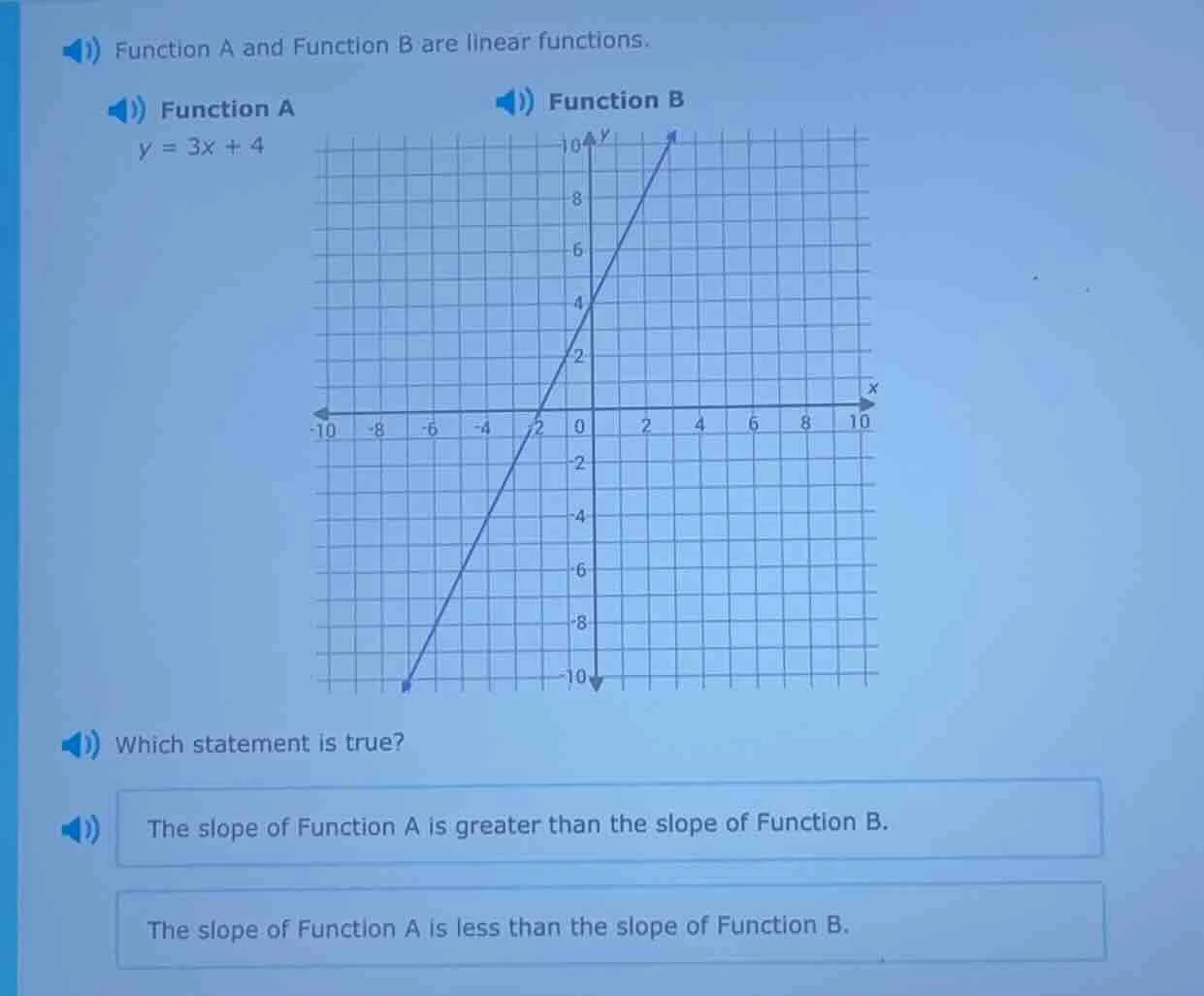 function a and function b are linear functions. function a: $y = 3x + 4…