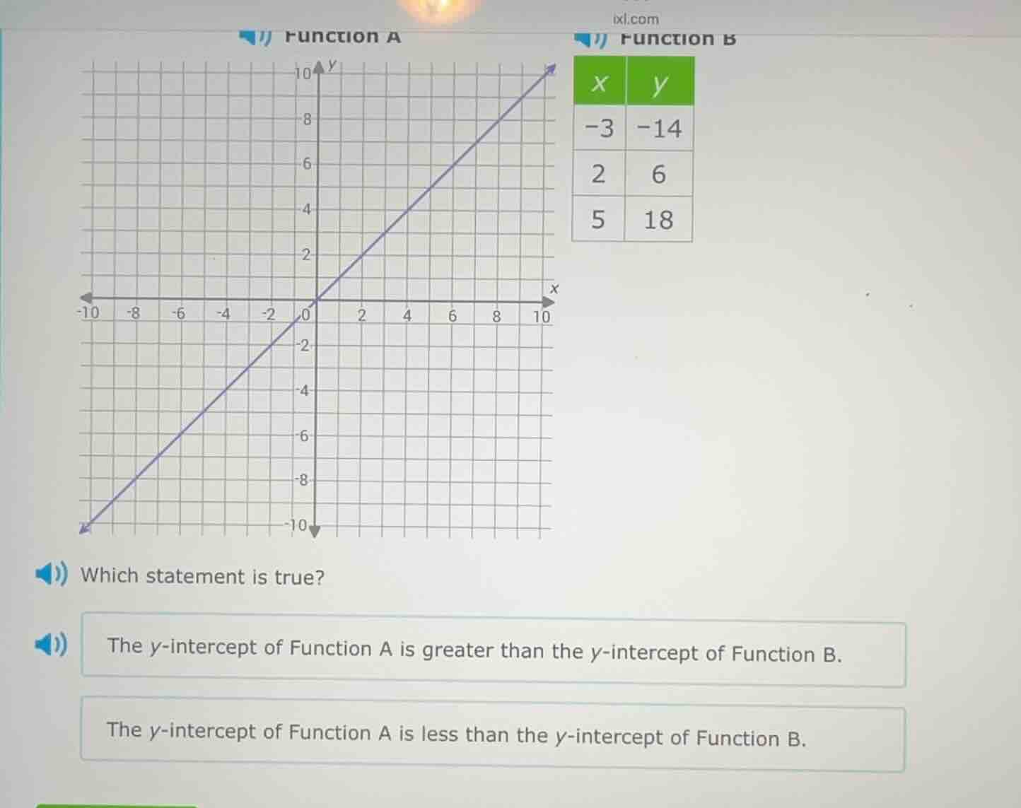 function a (graph) and function b (table with x: -3,2,5 and y: -14,6,18…