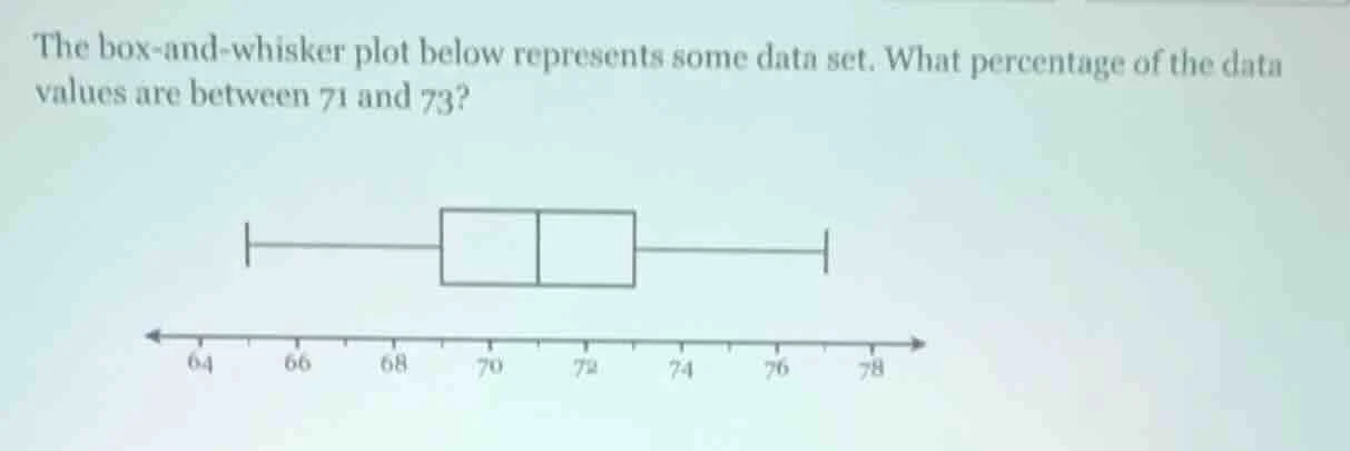 the box-and-whisker plot below represents some data set. what percentag…