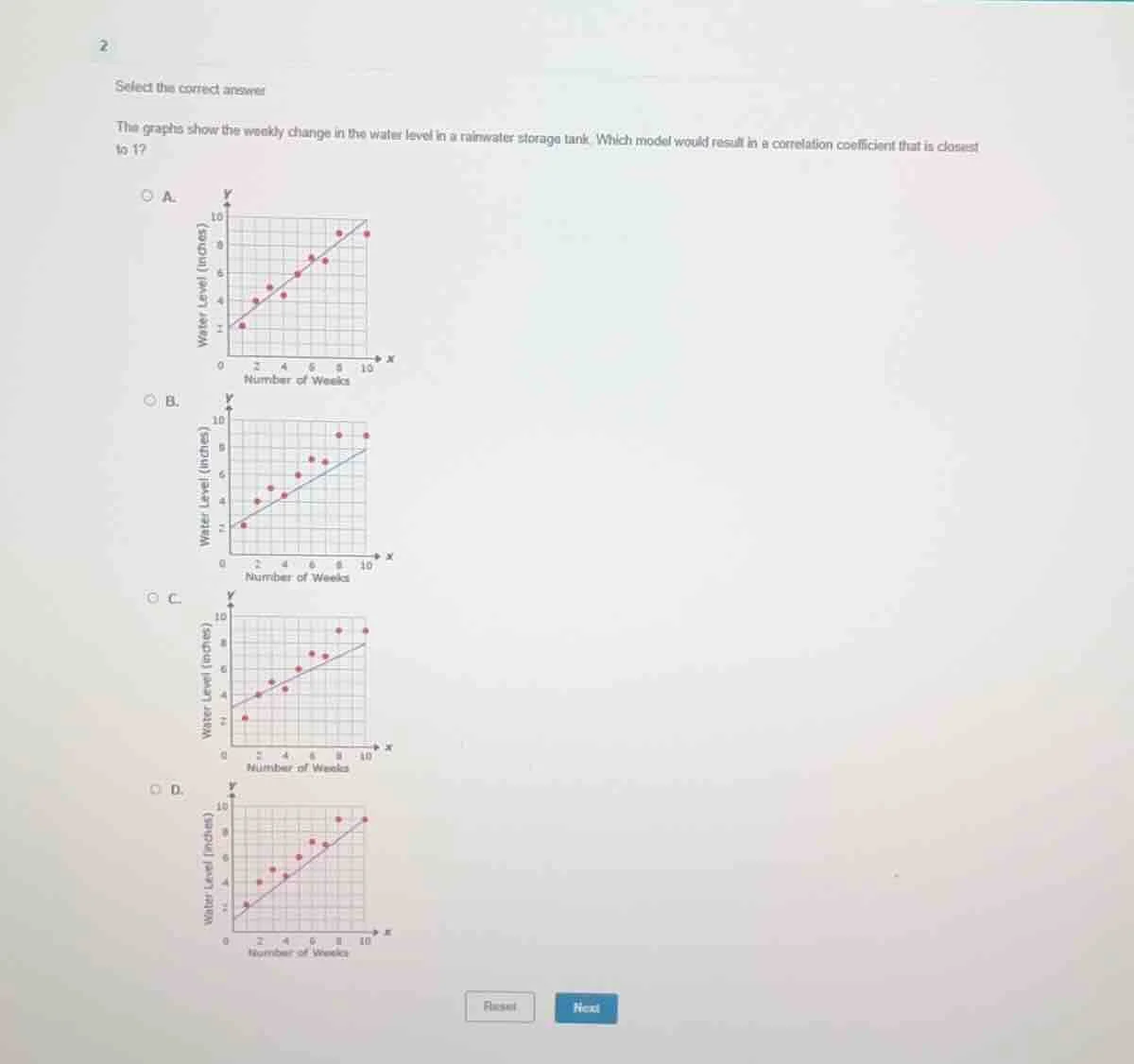 2 select the correct answer the graphs show the weekly change in the wa…