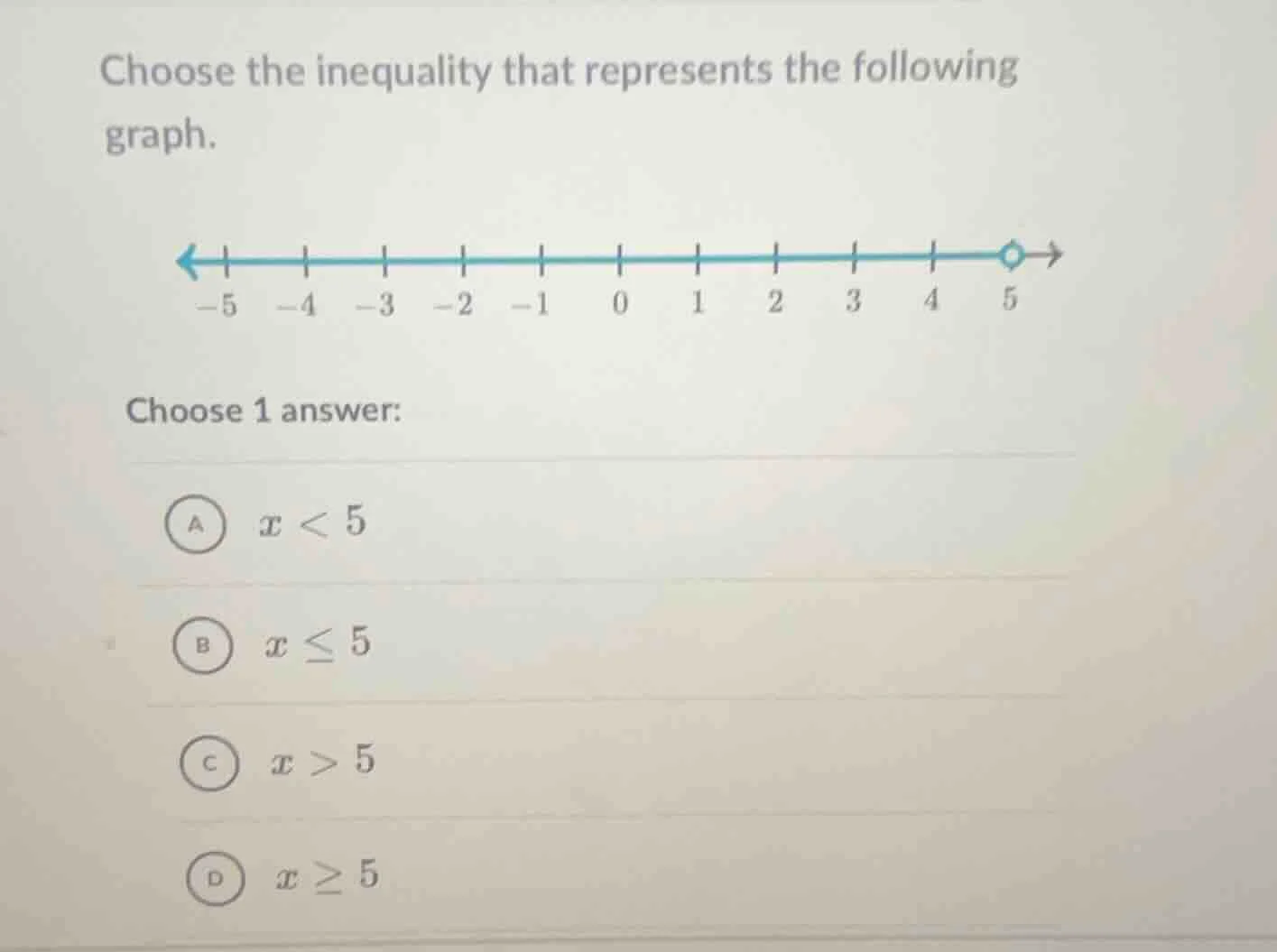 choose the inequality that represents the following graph. (number line…