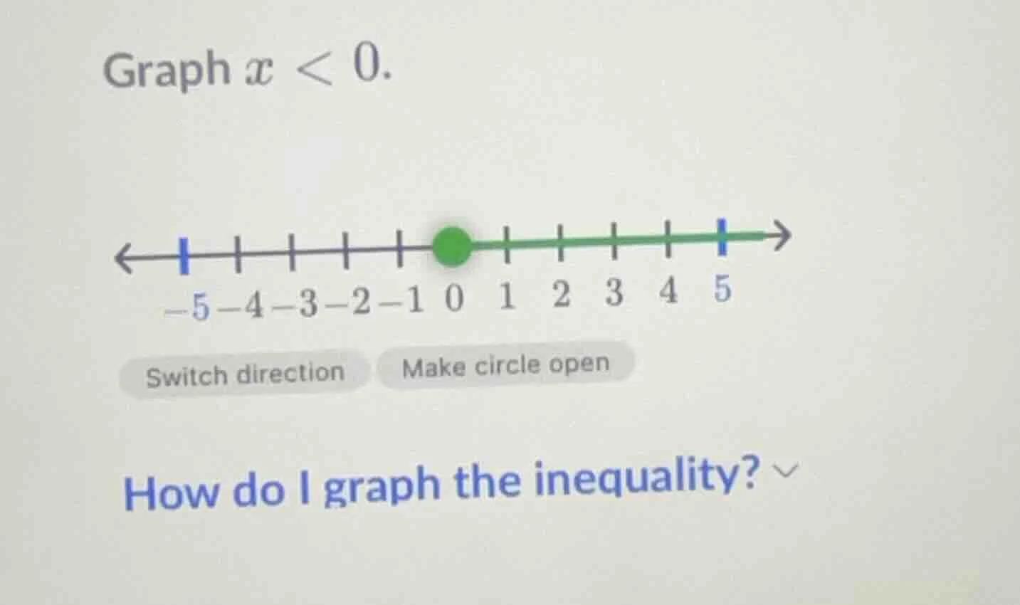 graph $x < 0$. (number line with -5 to 5, green dot at 0, green line to…