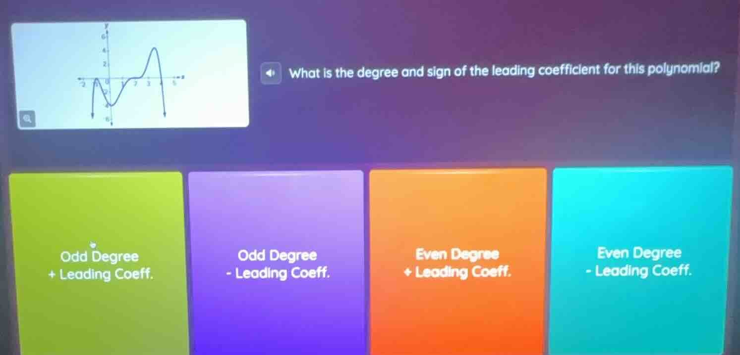 what is the degree and sign of the leading coefficient for this polynom…