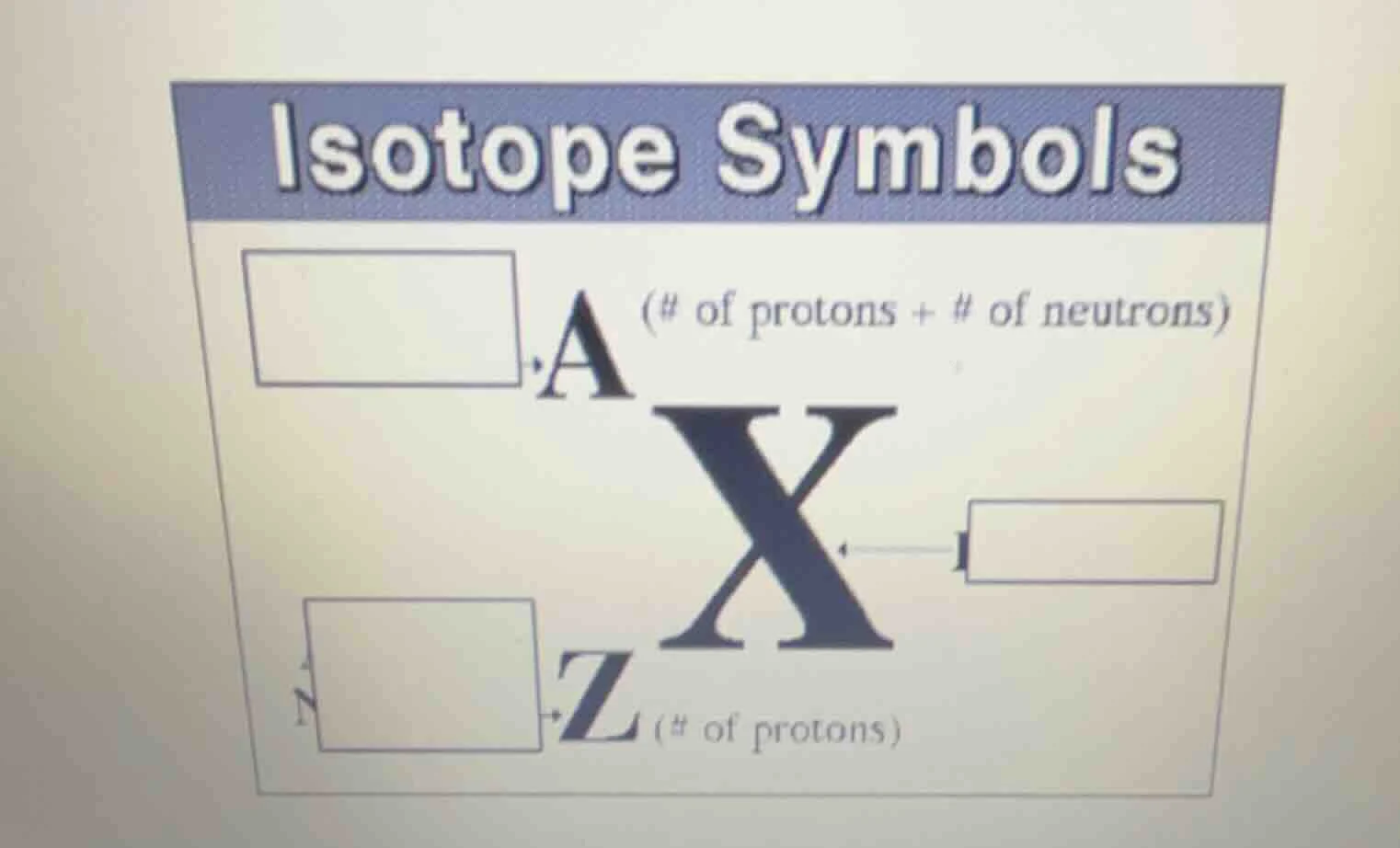 isotope symbols a (# of protons + # of neutrons) x z (# of protons)