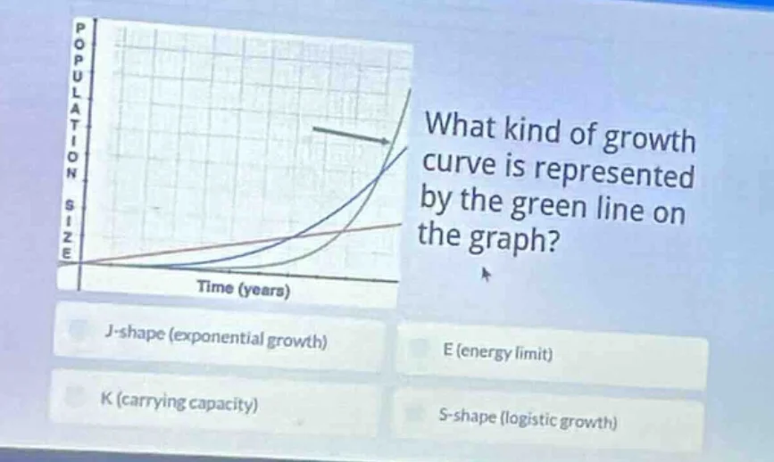 what kind of growth curve is represented by the green line on the graph…