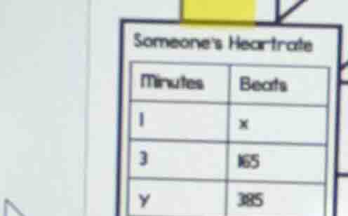 someones heartrate minutes | beats 1 | x 3 | 165 y | 385