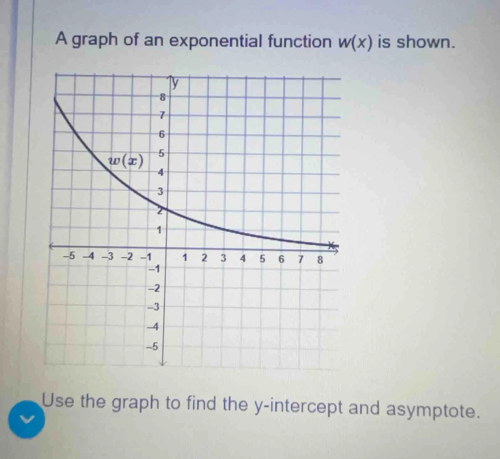 a graph of an exponential function w(x) is shown. use the graph to find…