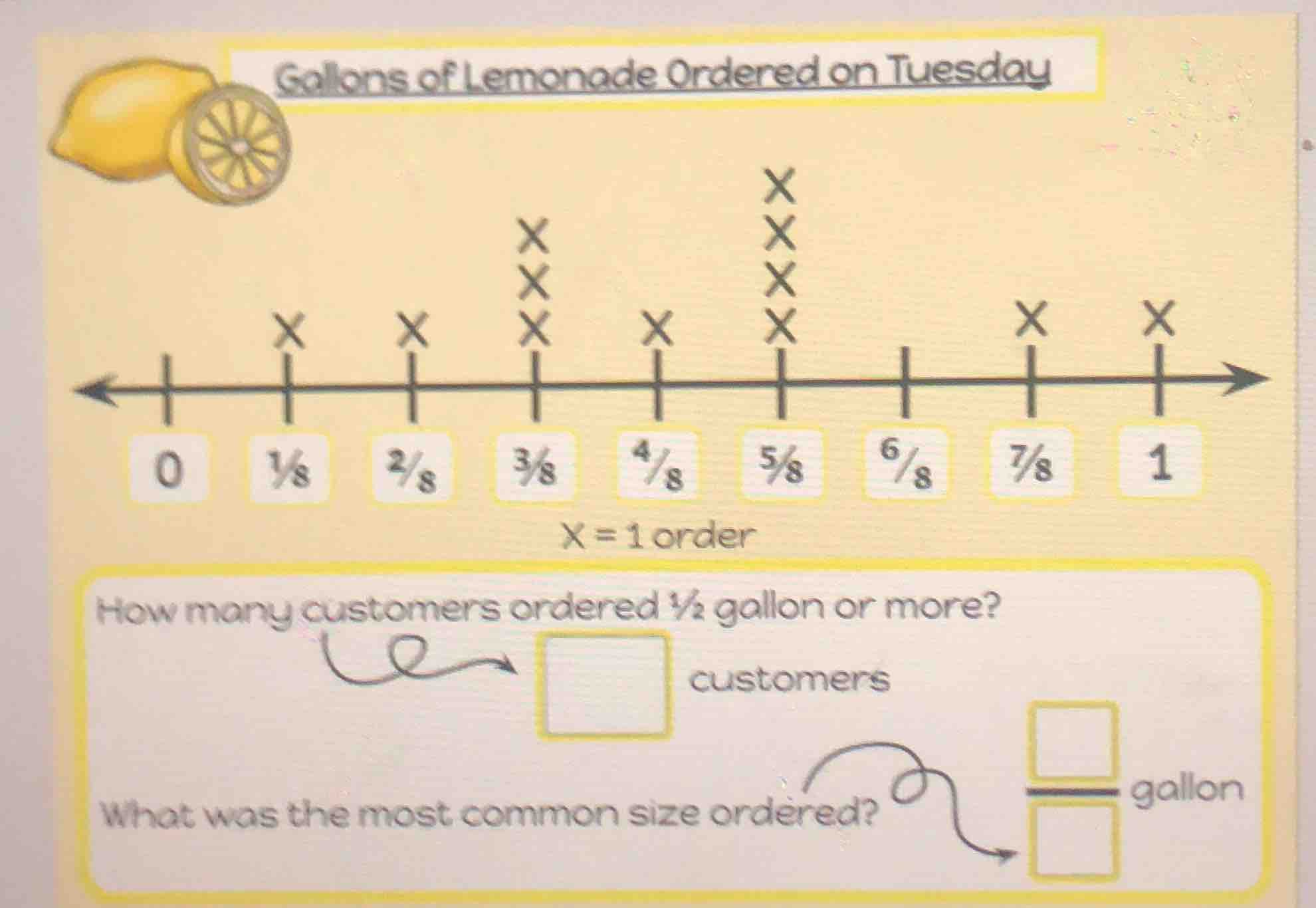 gallons of lemonade ordered on tuesday x = 1 order how many customers o…