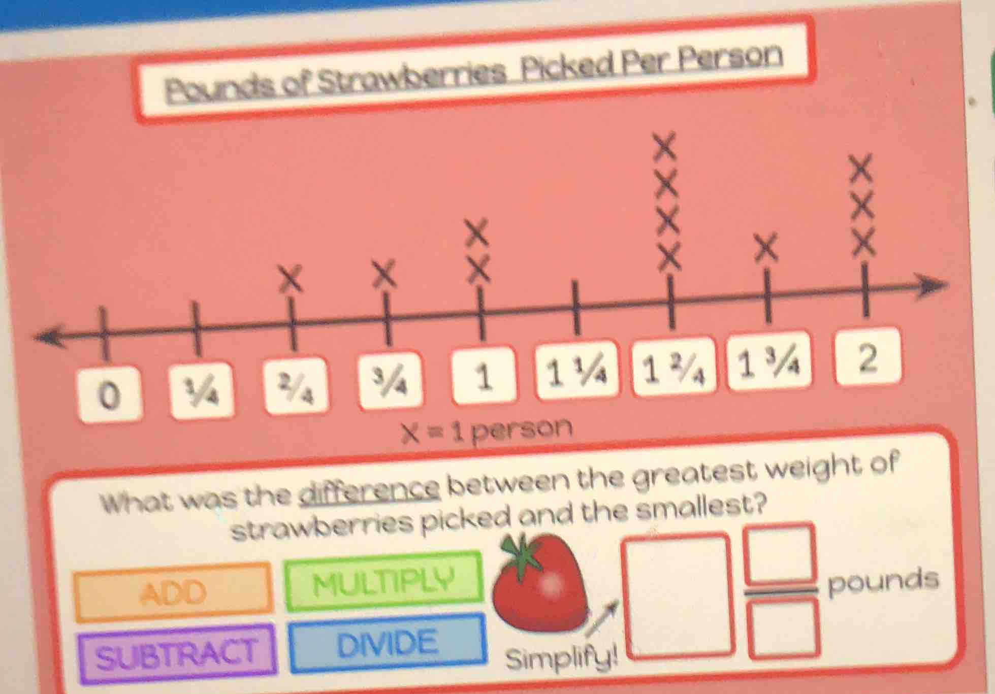 pounds of strawberries picked per person 0, 3/4, 2/4, 3/4, 1, 1 3/4, 1 …