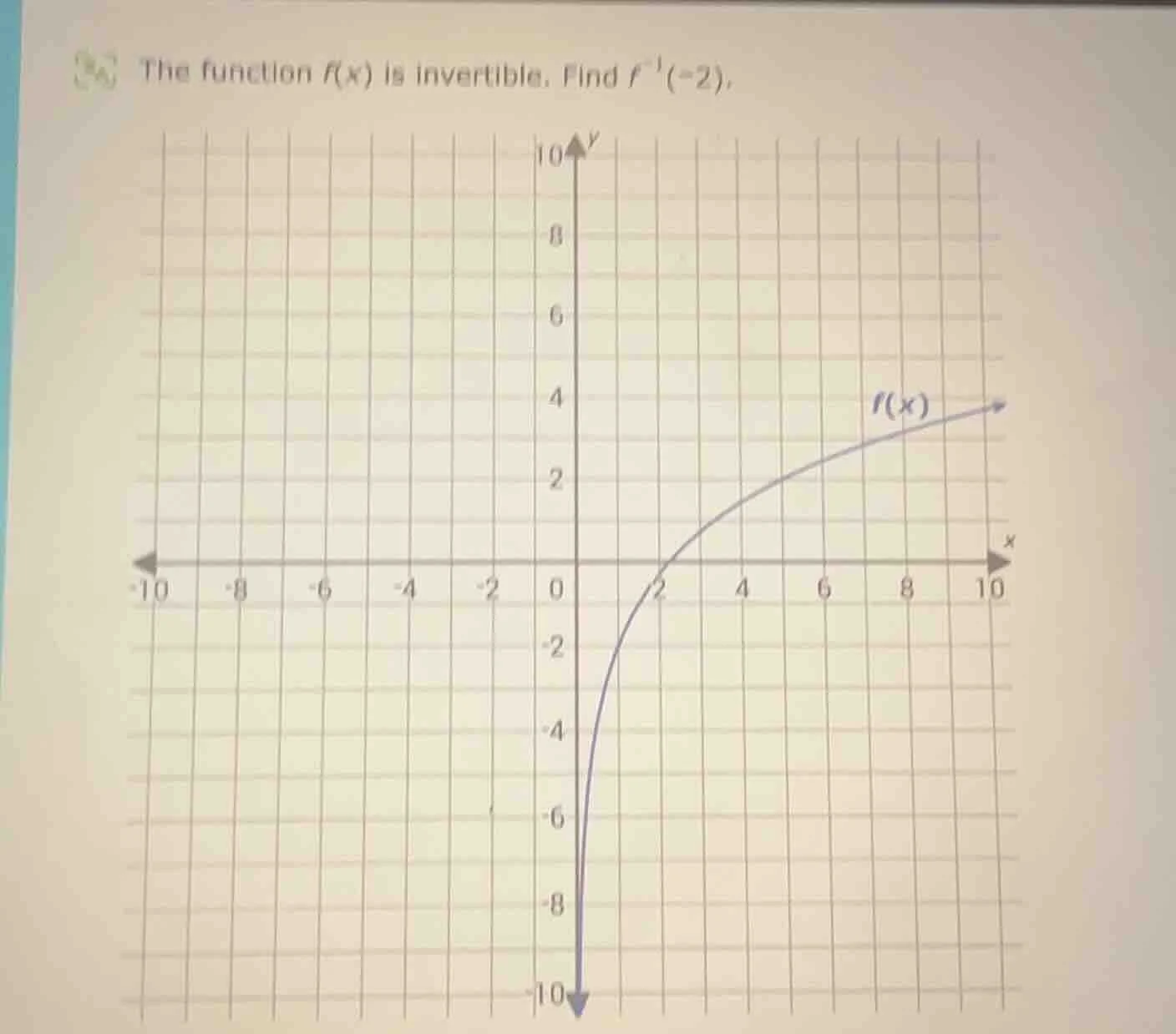 the function $f(x)$ is invertible. find $f^{-1}(-2)$. graph of $f(x)$ i…
