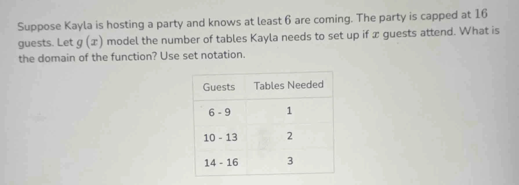 suppose kayla is hosting a party and knows at least 6 are coming. the p…