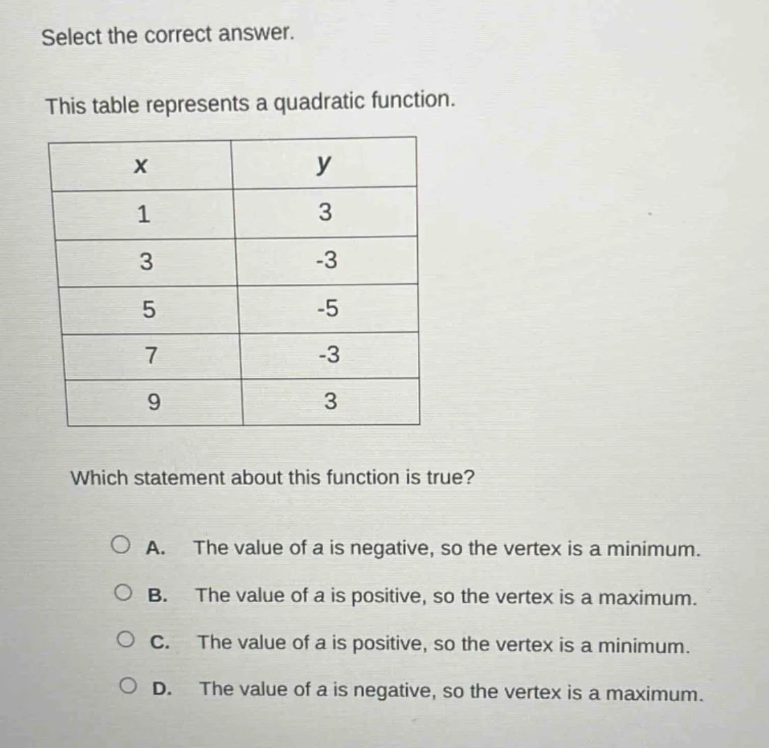 select the correct answer. this table represents a quadratic function. …