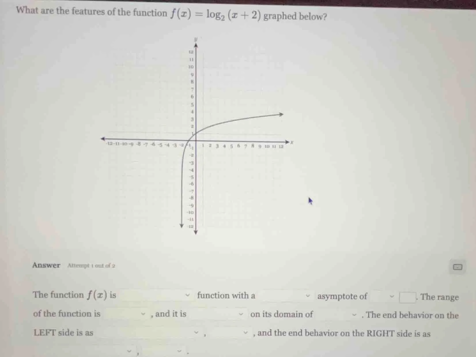 what are the features of the function $f(x) = \\log_{2}(x + 2)$ graphed…