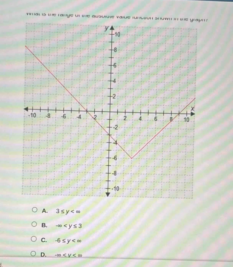 what is the range of the absolute value function shown in the graph? op…