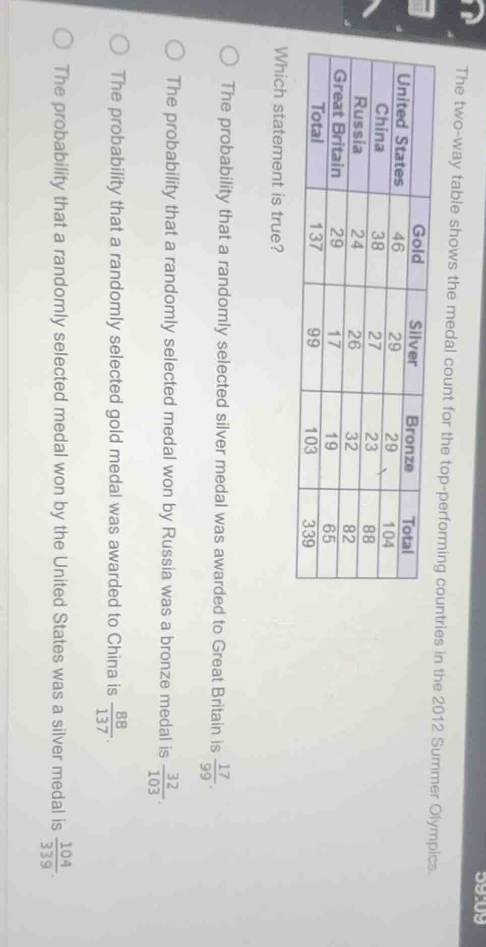 the two - way table shows the medal count for the top - performing coun…