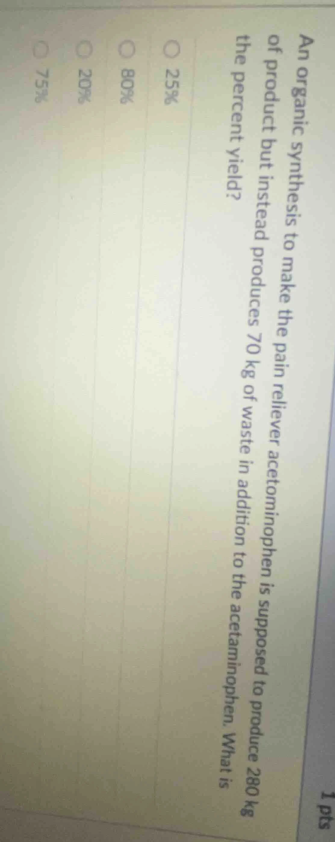 an organic synthesis to make the pain reliever acetominophen is suppose…