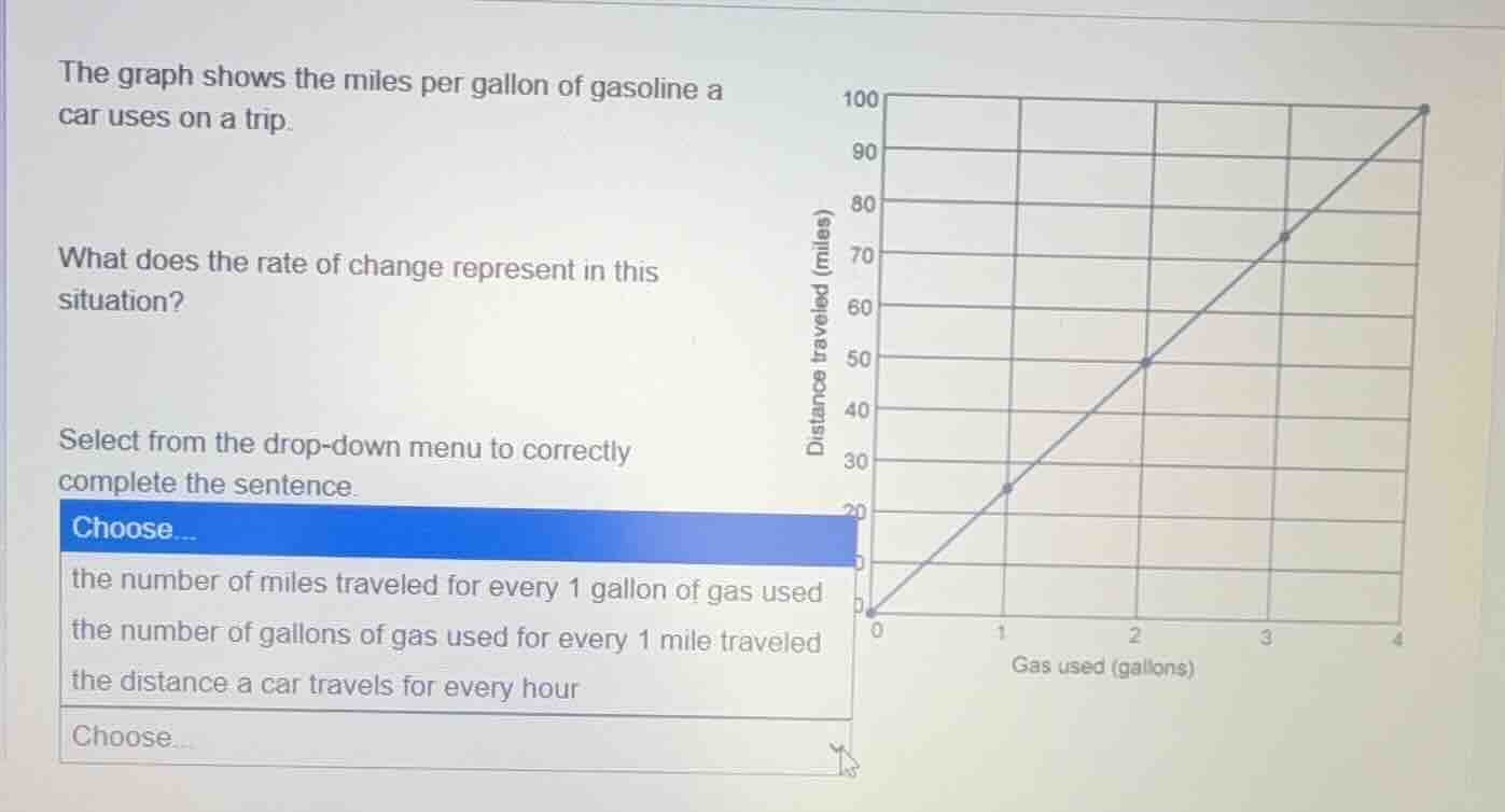 the graph shows the miles per gallon of gasoline a car uses on a trip. …