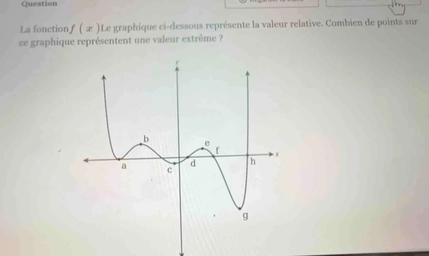 question la fonction f(x) le graphique ci - dessous représente la valeu…