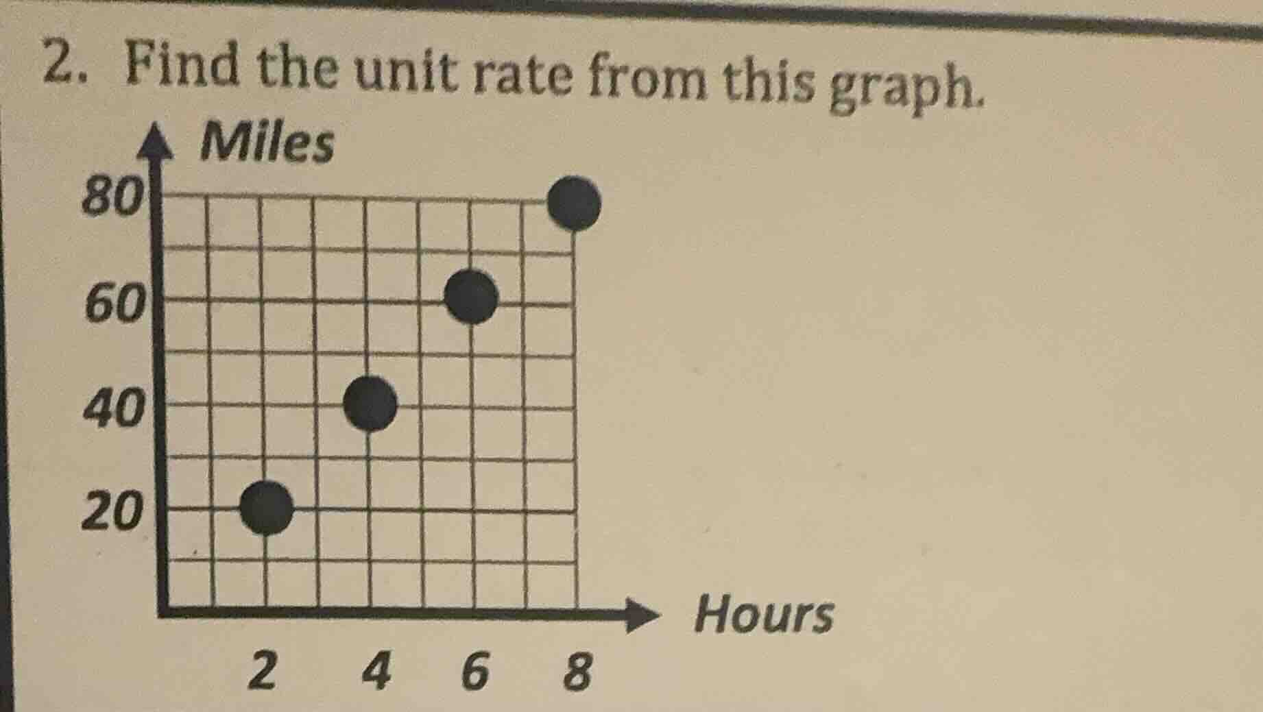 2. find the unit rate from this graph. miles 80 60 40 20 hours 2 4 6 8