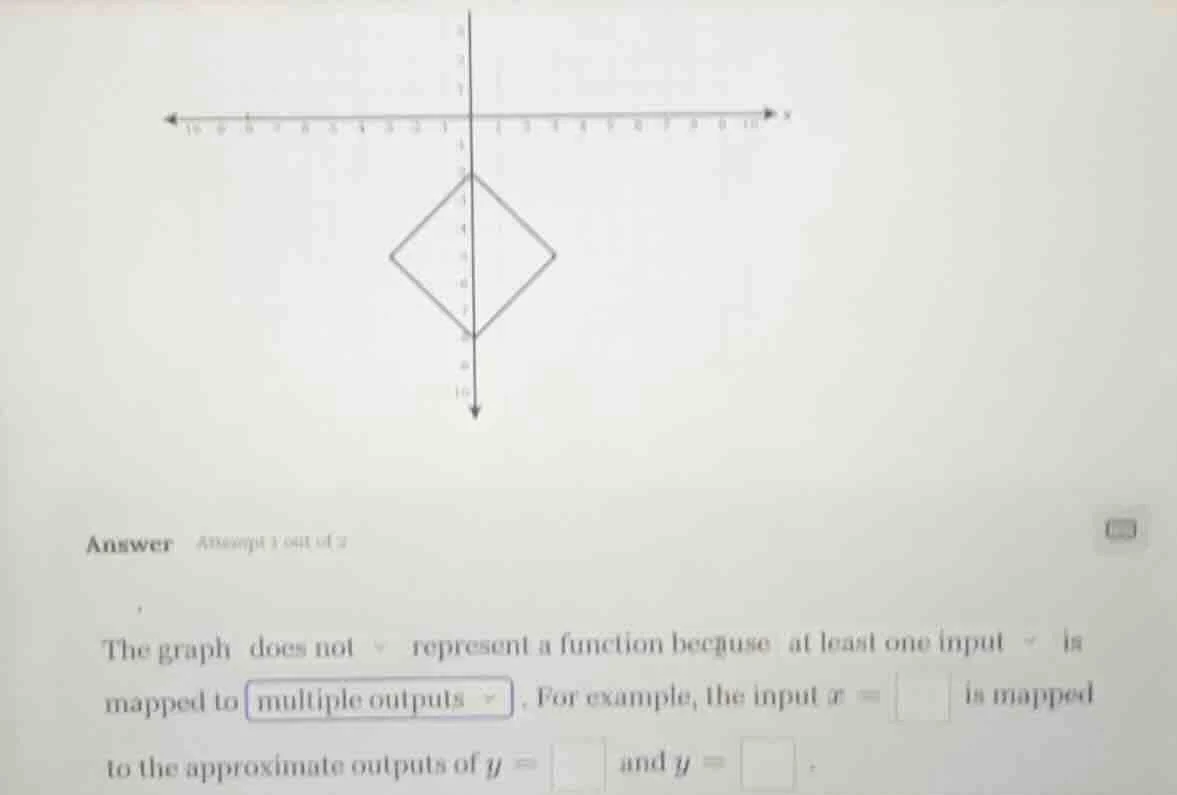 the graph does not represent a function because at least one input is m…