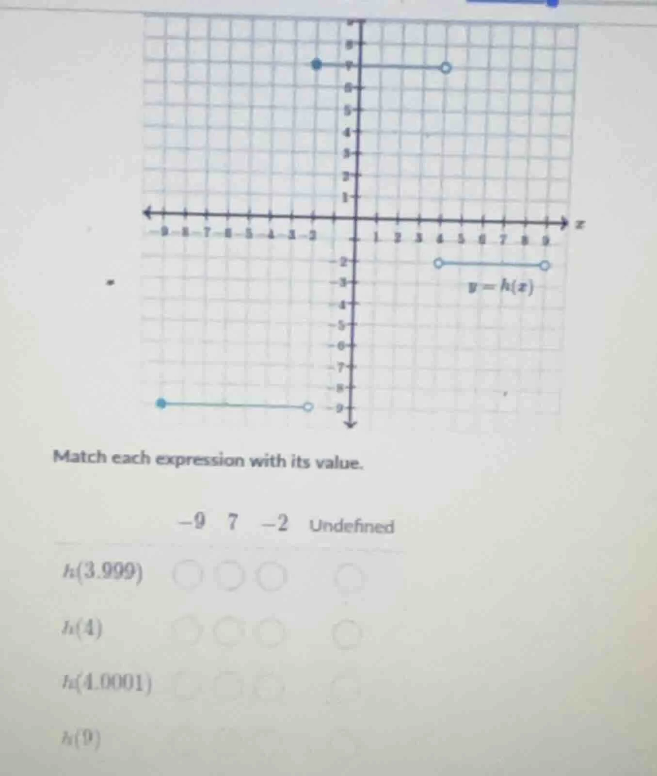 match each expression with its value. -9 7 -2 undefined $h(3.999)$ $h(4…