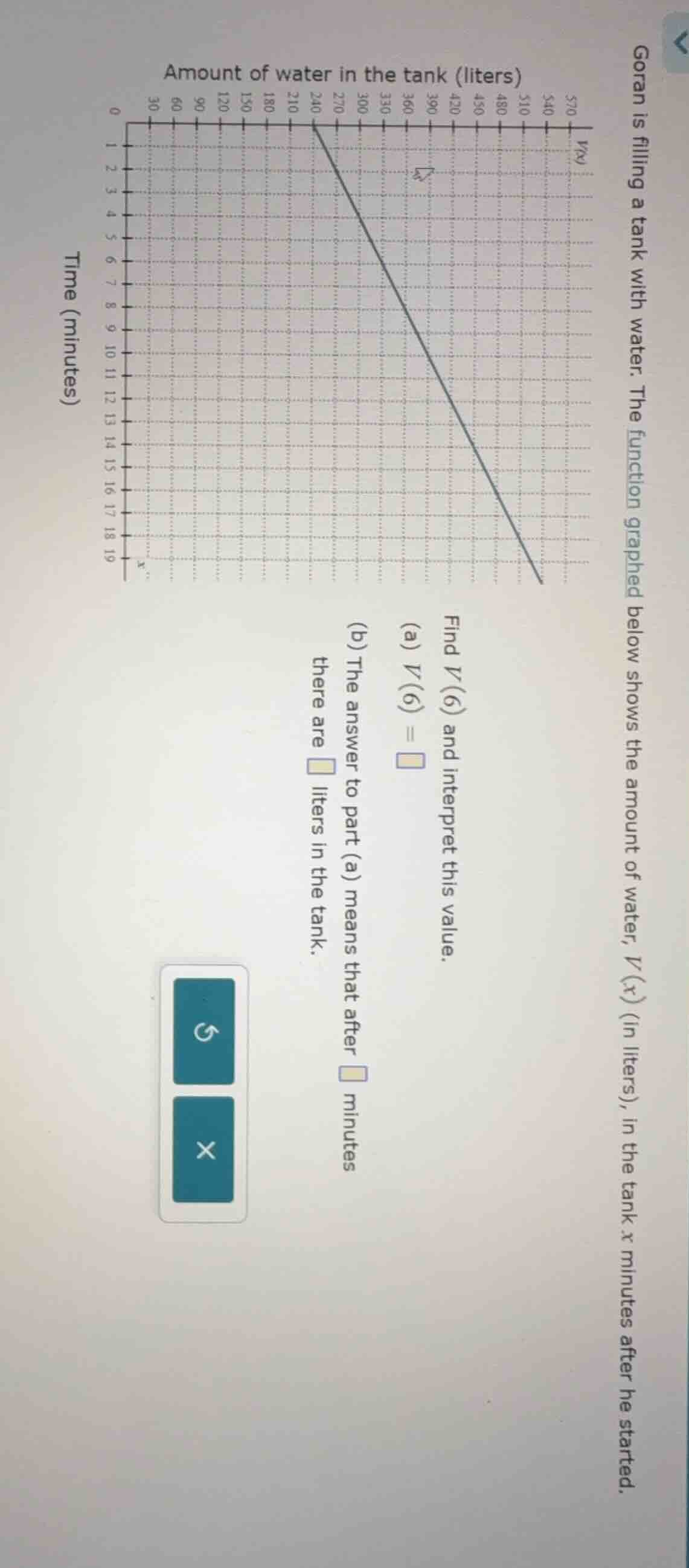 goran is filling a tank with water. the function graphed below shows th…