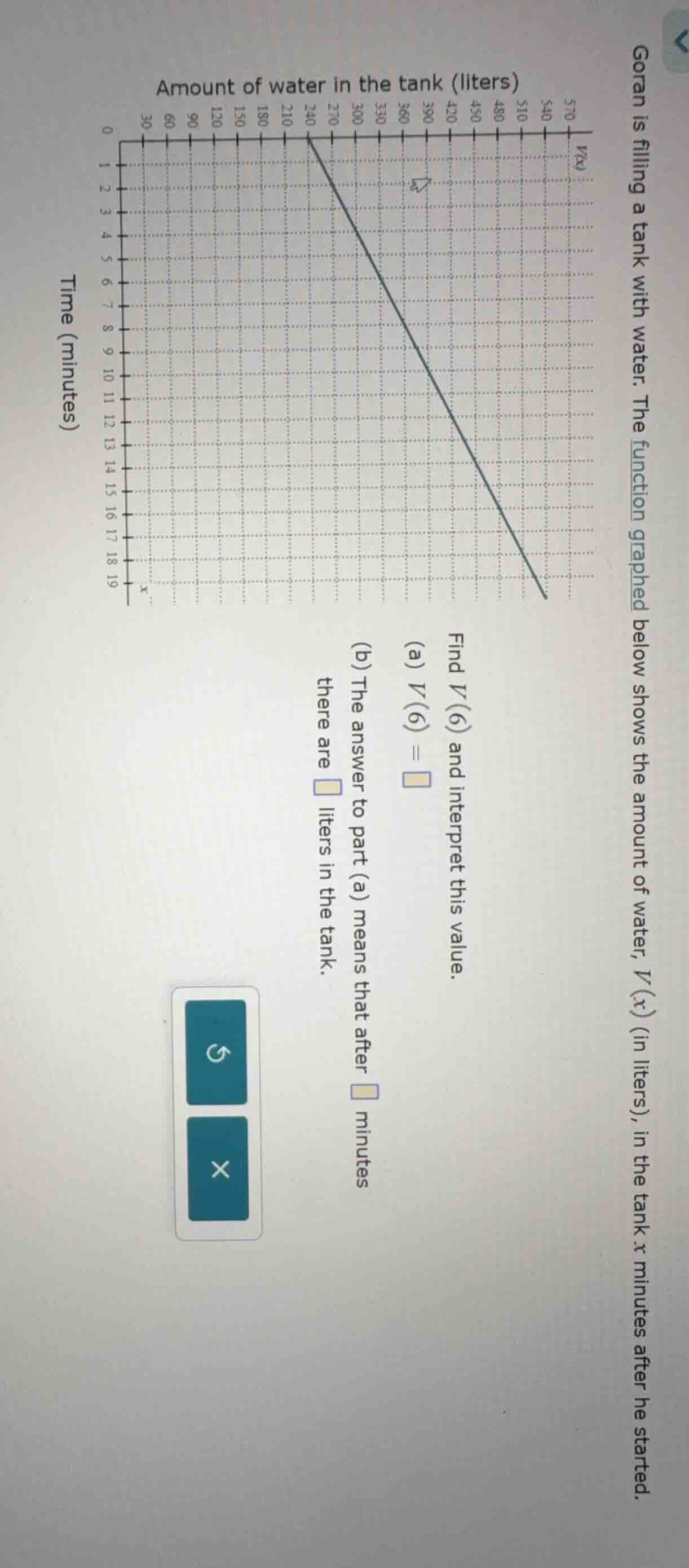 goran is filling a tank with water. the function graphed below shows th…