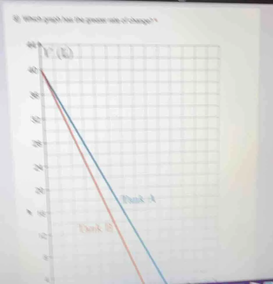 8) which graph has the greater rate of change? (graph with two lines la…