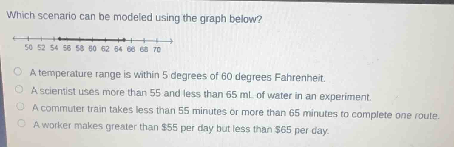 which scenario can be modeled using the graph below? <---|---|---|---•-…