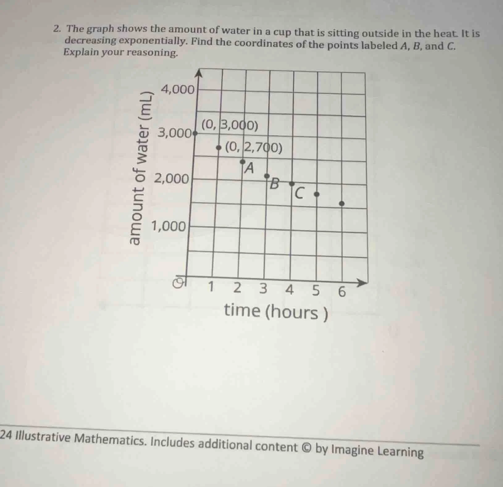 2. the graph shows the amount of water in a cup that is sitting outside…
