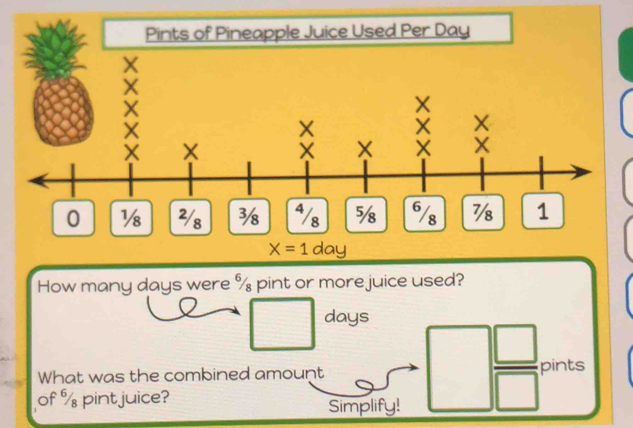 pints of pineapple juice used per day x = 1 day how many days were ⁶⁄₈ …