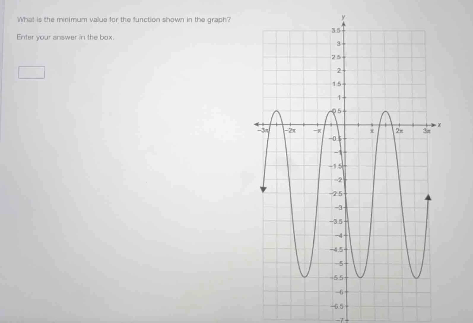 what is the minimum value for the function shown in the graph? enter yo…
