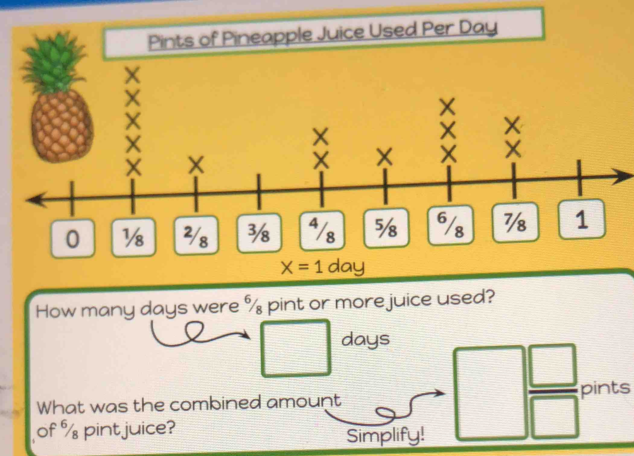pints of pineapple juice used per day x x x x x x x x x x x x x 0 1/8 2…
