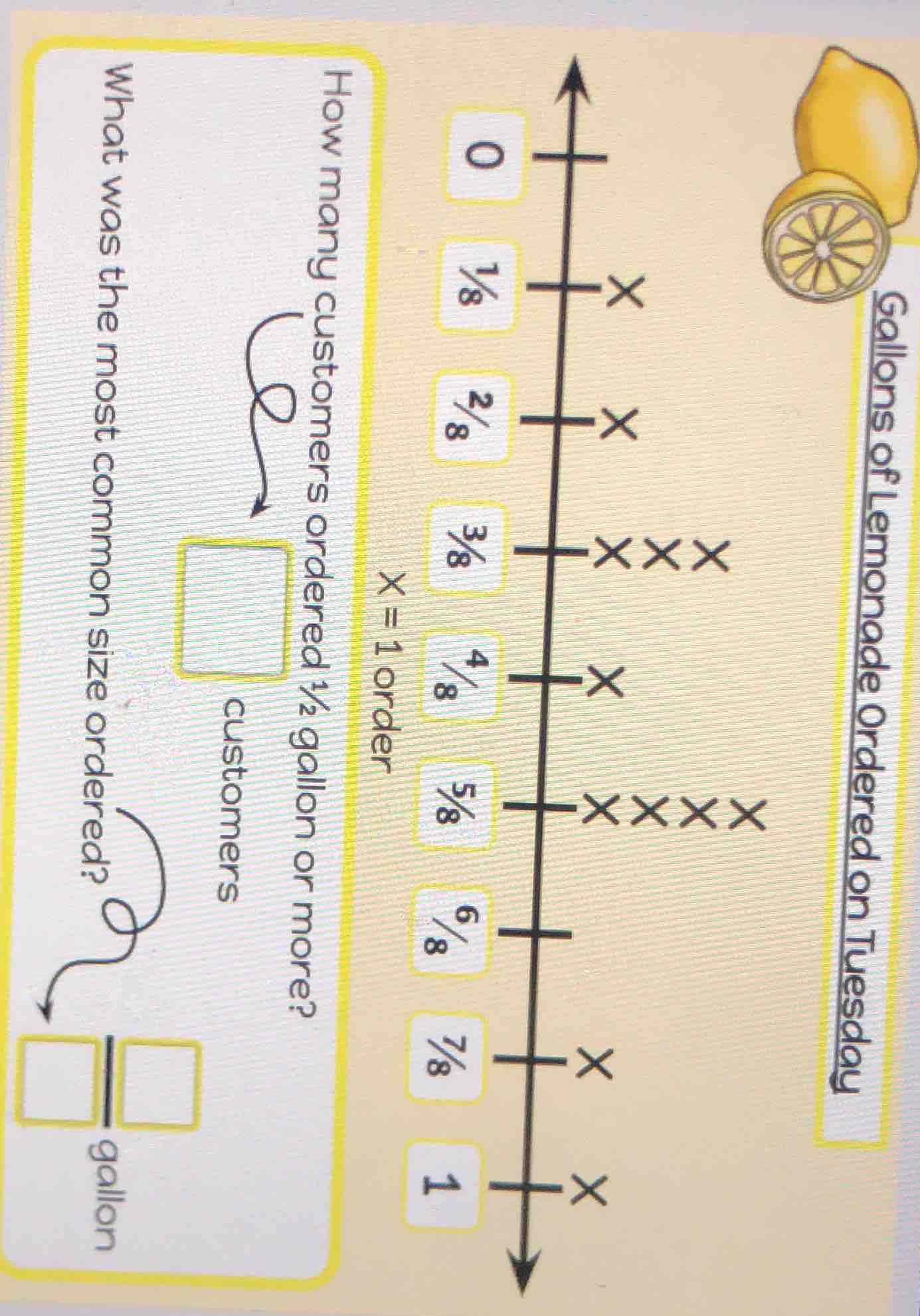 gallons of lemonade ordered on tuesday x=1 order how many customers ord…