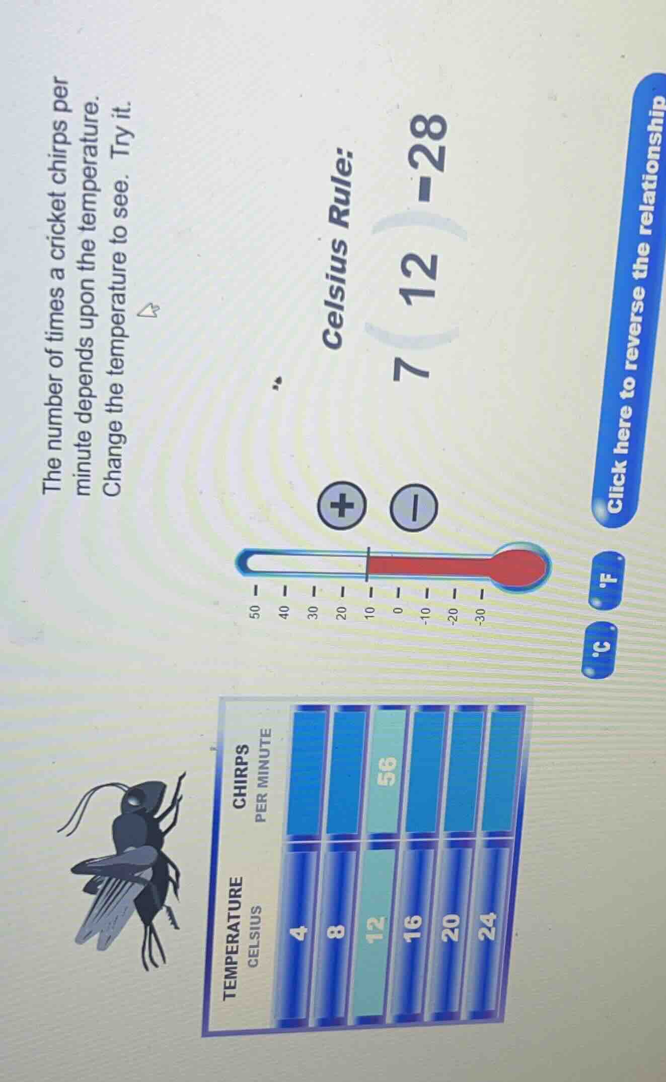 the number of times a cricket chirps per minute depends upon the temper…