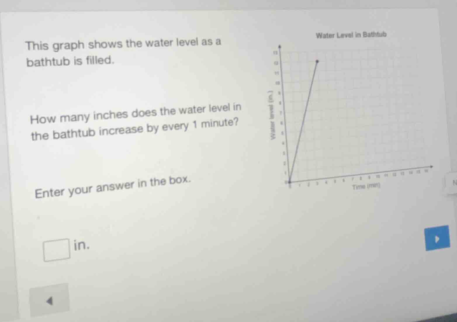 this graph shows the water level as a bathtub is filled. how many inche…