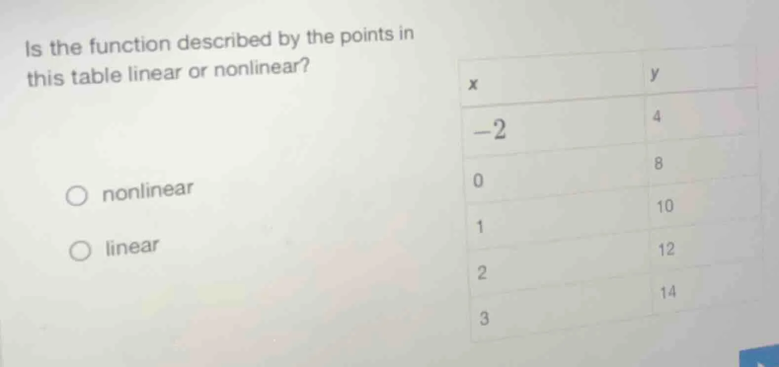 is the function described by the points in this table linear or nonline…