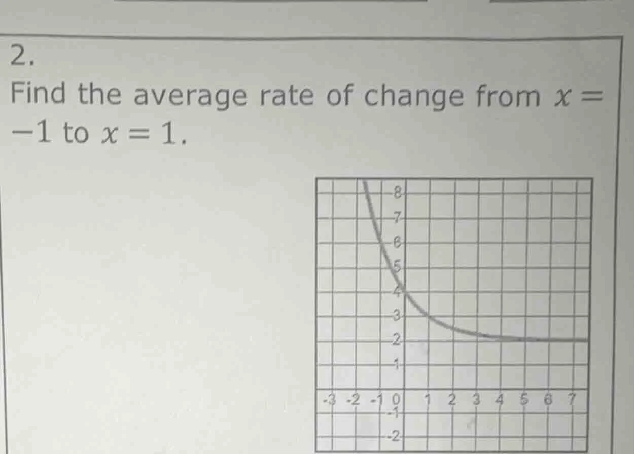 2. find the average rate of change from x = -1 to x = 1.